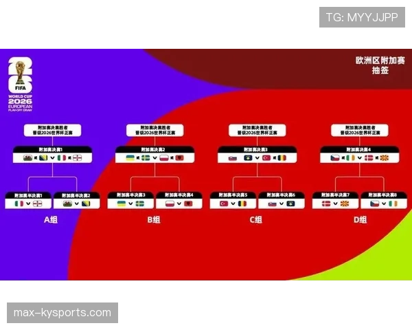 2026世界杯32强晋级规则完整介绍